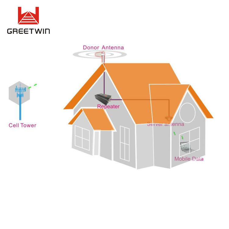 3300-3600MHz مكرر الموجة الواحدة 300sqm موصل RF للهاتف المحمول