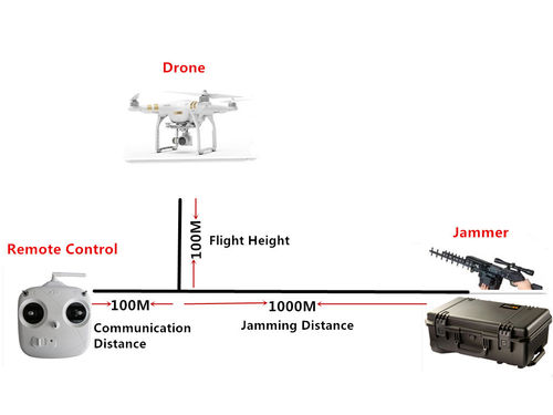 جهاز تشويش الطائرات بدون طيار الرقمي 1.2KM